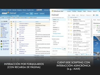 CLIENT-SIDE SCRIPTING CON
INTERACCIÓN POR FORMULARIOS
                              INTERACCIÓN ASINCRÓNICA
   (CON RECARGA DE PÁGINA)
                                       (e.g.: AJAX)
 