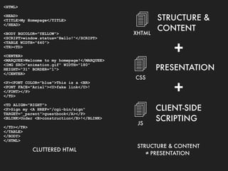 <HTML>

<HEAD>
<TITLE>My Homepage</TITLE>
</HEAD>
                                                    STRUCTURE &
                                                     CONTENT
<BODY BGCOLOR="YELLOW">                      XHTML
<SCRIPT>window.status="Hello!"</SCRIPT>


                                                         +
<TABLE WIDTH="640">
<TR><TD>



                                             
<CENTER>
<MARQUEE>Welcome to my homepage!</MARQUEE>

                                                     PRESENTATION
<IMG SRC="animation.gif" WIDTH="180"
HEIGHT="31" BORDER="1">
</CENTER>
                                             CSS

                                                         +
<P><FONT COLOR="blue">This is a <BR>
<FONT FACE="Arial"><U>fake link</U>!
</FONT></P>
</TD>

<TD ALIGN="RIGHT">
<P>Sign my <A HREF="/cgi-bin/sign"
TARGET="_parent">guestbook</A></P>
<BLINK>Under <B>construction</B>!</BLINK>
                                                    CLIENT-SIDE
                                                     SCRIPTING
                                              JS
</TD></TR>
</TABLE>
</BODY>
</HTML>
                                              STRUCTURE & CONTENT
             CLUTTERED HTML
                                                 ≠ PRESENTATION
 