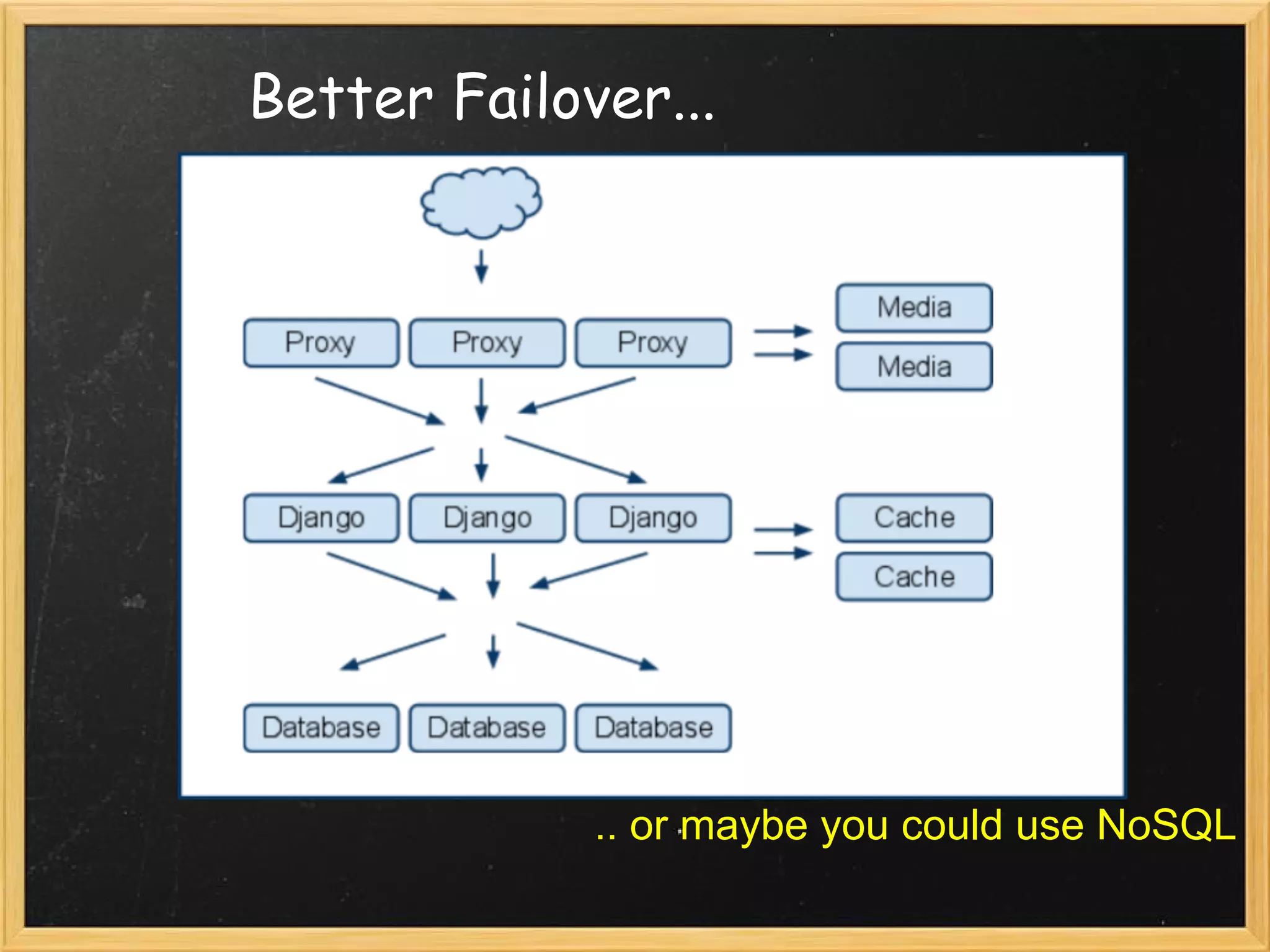 .. or maybe you could use NoSQL
Better Failover...
 