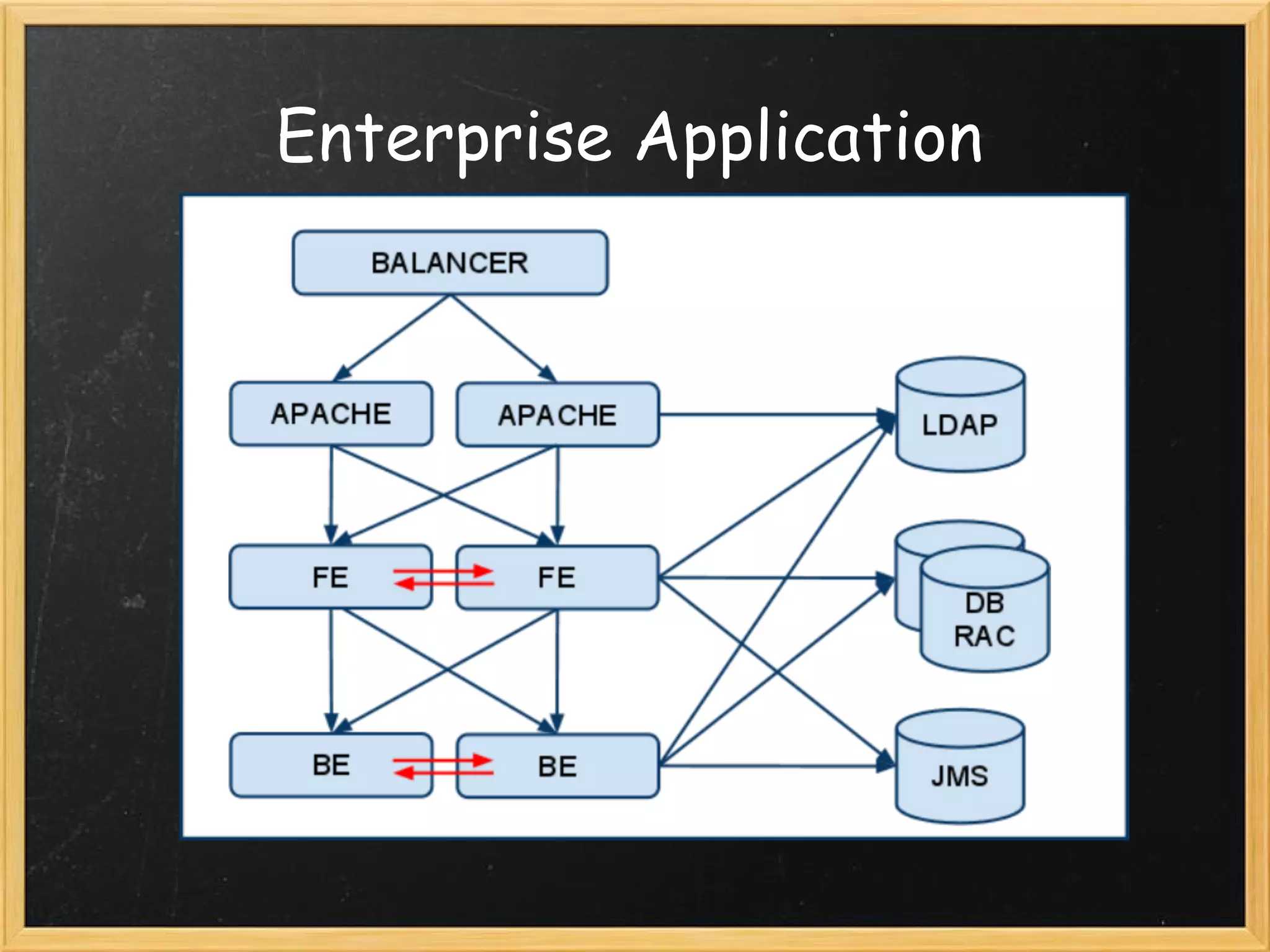 Enterprise Application
 