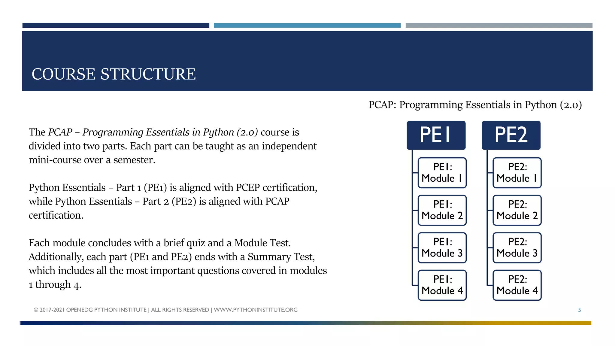 Python Essentials 2.0 -- Overview (Feb 10, 2021).pdf
