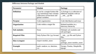 Exception Handling and Modules in Python.pptx