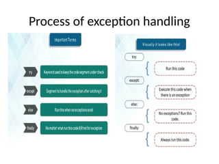 Process of exception handling
 
