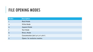 Python_Filehandling_basic for beginners.pptx