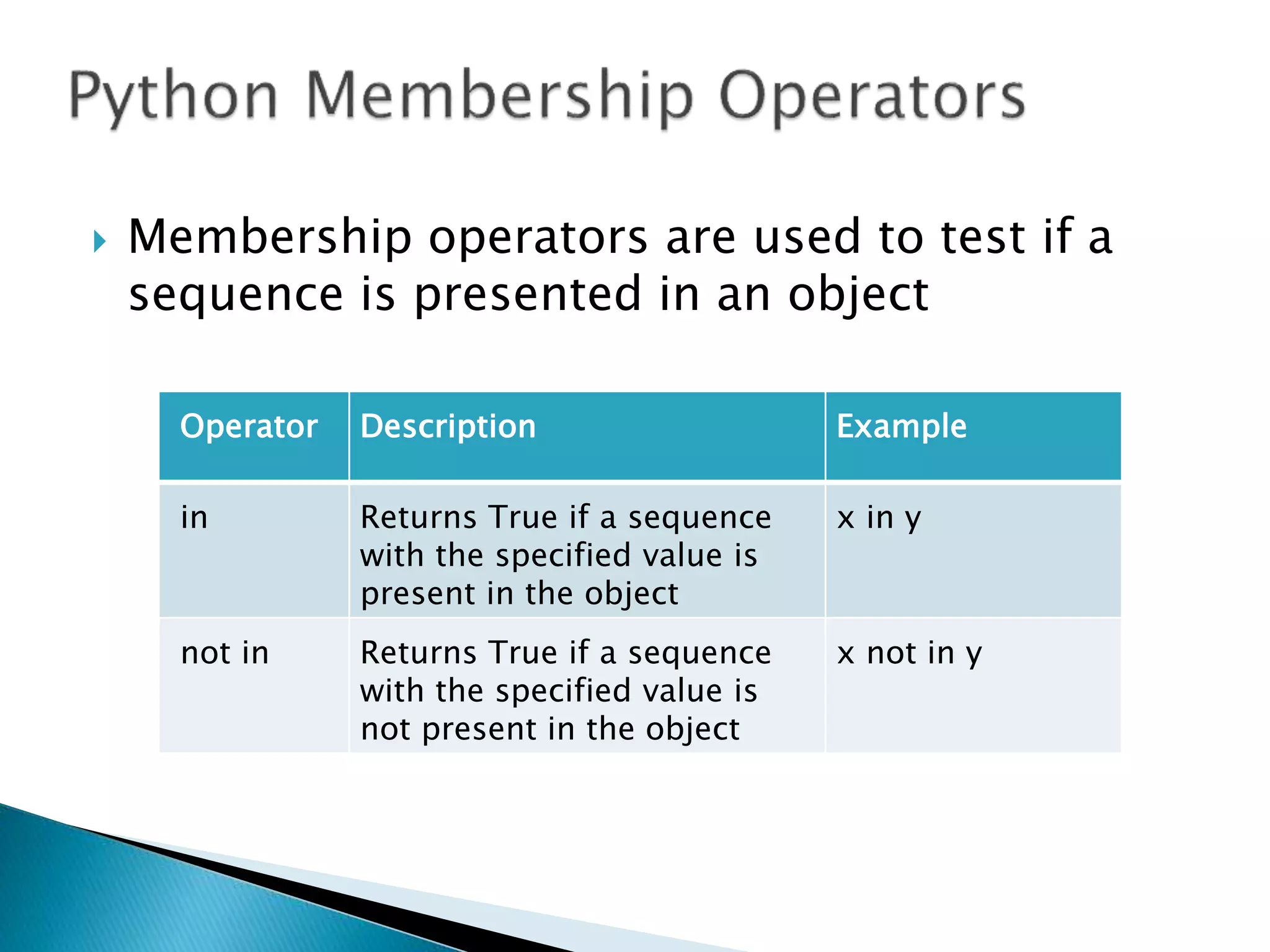  Membership operators are used to test if a
sequence is presented in an object
Operator Description Example
in Returns True if a sequence
with the specified value is
present in the object
x in y
not in Returns True if a sequence
with the specified value is
not present in the object
x not in y
 