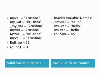 Valid Variable Names Invalid Variable Names
 myval = “Krushna"
my_val = “krushna"
_my_val = “krushna"
myVal = ’krushna’
MYVAL = “krushna"
myval2 = “Krushna“
 Roll_no =23
 rollno1 = 45
 Inavlid Variable Names:
 2myval = “hello"
my-var = “hello"
my var = “hello“
 roll&no = 45
 