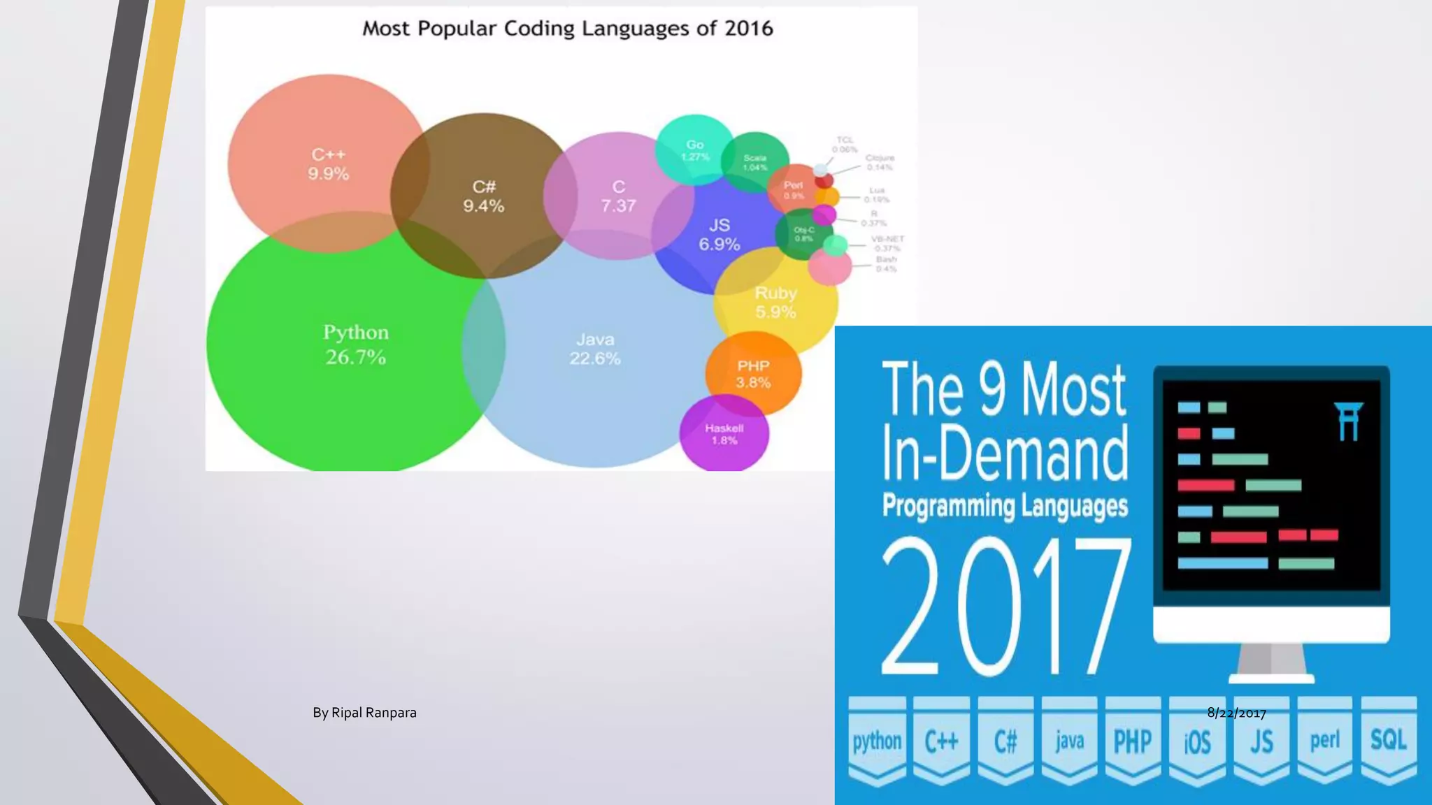 By Ripal Ranpara 8/22/2017
 