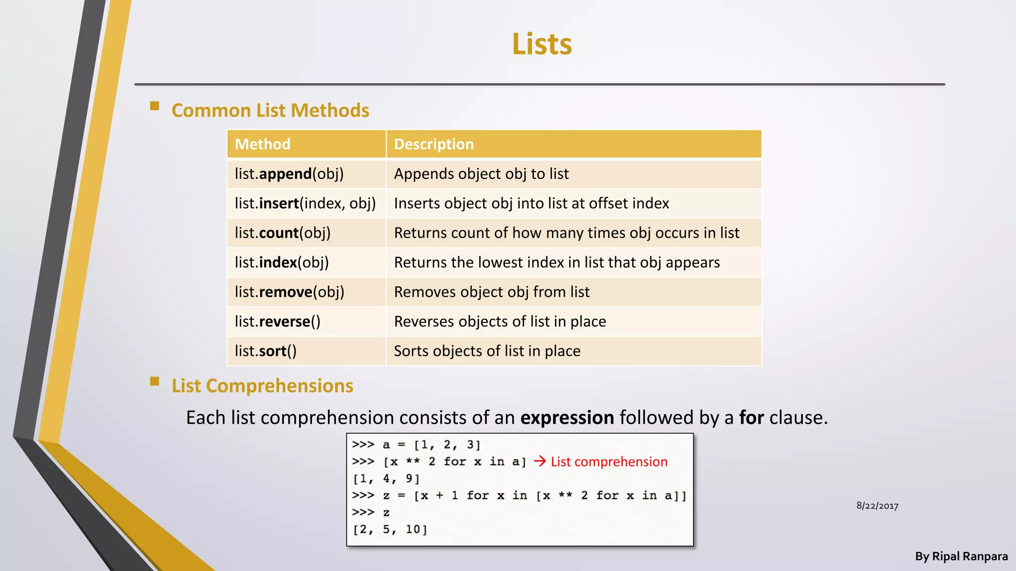 Lists
By Ripal Ranpara
 Common List Methods
 List Comprehensions
Each list comprehension consists of an expression followed by a for clause.
Method Description
list.append(obj) Appends object obj to list
list.insert(index, obj) Inserts object obj into list at offset index
list.count(obj) Returns count of how many times obj occurs in list
list.index(obj) Returns the lowest index in list that obj appears
list.remove(obj) Removes object obj from list
list.reverse() Reverses objects of list in place
list.sort() Sorts objects of list in place
 List comprehension
8/22/2017
 