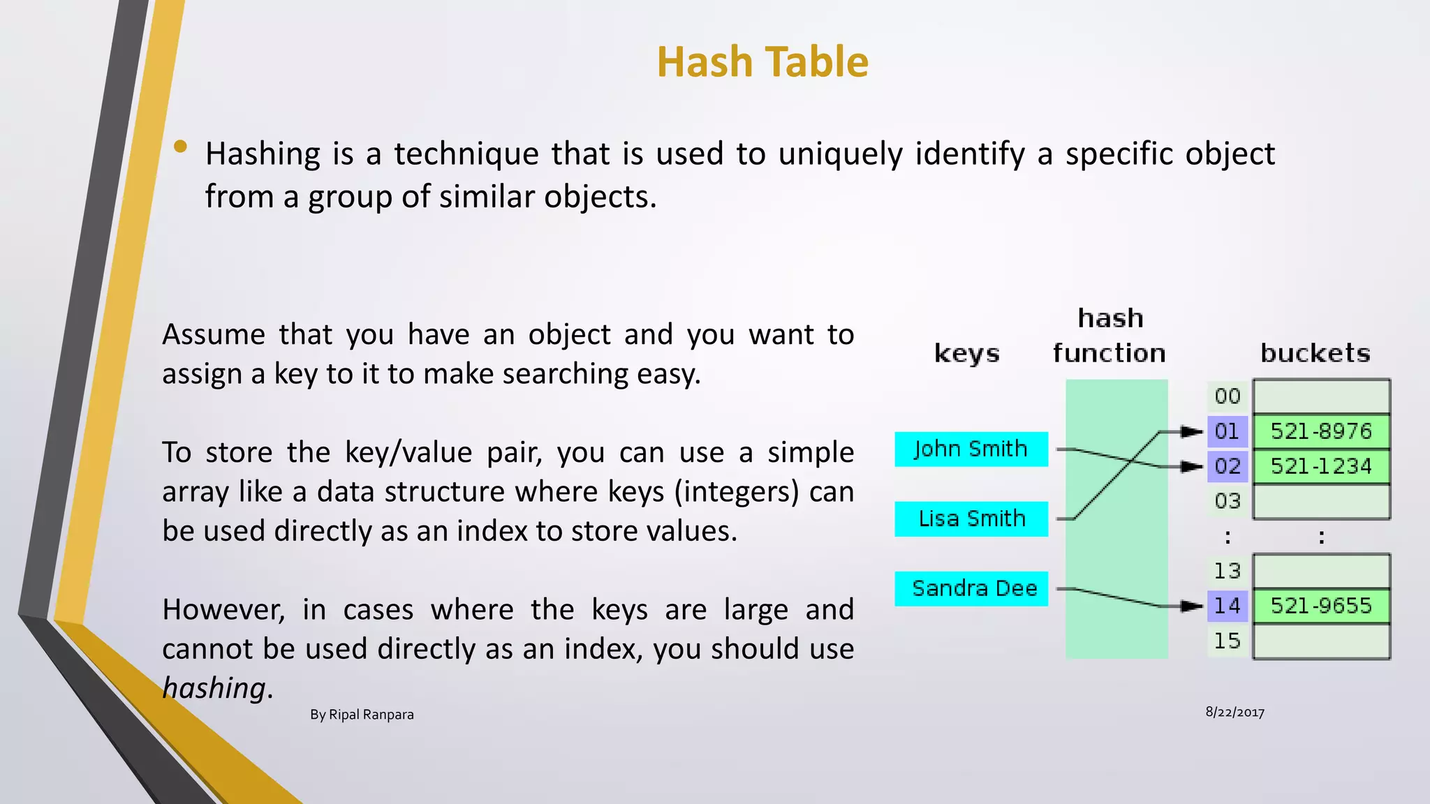 • Hashing is a technique that is used to uniquely identify a specific object
from a group of similar objects.
8/22/2017By Ripal Ranpara
Assume that you have an object and you want to
assign a key to it to make searching easy.
To store the key/value pair, you can use a simple
array like a data structure where keys (integers) can
be used directly as an index to store values.
However, in cases where the keys are large and
cannot be used directly as an index, you should use
hashing.
Hash Table
 