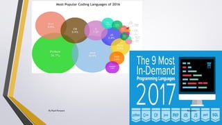 By Ripal Ranpara 8/22/2017
 