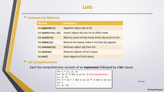 Lists
By Ripal Ranpara
 Common List Methods
 List Comprehensions
Each list comprehension consists of an expression followed by a for clause.
Method Description
list.append(obj) Appends object obj to list
list.insert(index, obj) Inserts object obj into list at offset index
list.count(obj) Returns count of how many times obj occurs in list
list.index(obj) Returns the lowest index in list that obj appears
list.remove(obj) Removes object obj from list
list.reverse() Reverses objects of list in place
list.sort() Sorts objects of list in place
 List comprehension
8/22/2017
 