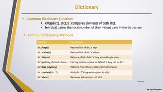 Dictionary
By Ripal Ranpara
 Common Dictionary Functions
• cmp(dict1, dict2) : compares elements of both dict.
• len(dict) : gives the total number of (key, value) pairs in the dictionary.
 Common Dictionary Methods
Method Description
dict.keys() Returns list of dict's keys
dict.values() Returns list of dict's values
dict.items() Returns a list of dict's (key, value) tuple pairs
dict.get(key, default=None) For key, returns value or default if key not in dict
dict.has_key(key) Returns True if key in dict, False otherwise
dict.update(dict2) Adds dict2's key-values pairs to dict
dict.clear() Removes all elements of dict
8/22/2017
 