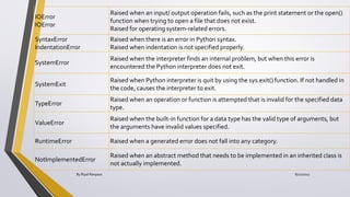 IOError
IOError
Raised when an input/ output operation fails, such as the print statement or the open()
function when trying to open a file that does not exist.
Raised for operating system-related errors.
SyntaxError
IndentationError
Raised when there is an error in Python syntax.
Raised when indentation is not specified properly.
SystemError
Raised when the interpreter finds an internal problem, but when this error is
encountered the Python interpreter does not exit.
SystemExit
Raised when Python interpreter is quit by using the sys.exit() function. If not handled in
the code, causes the interpreter to exit.
TypeError
Raised when an operation or function is attempted that is invalid for the specified data
type.
ValueError
Raised when the built-in function for a data type has the valid type of arguments, but
the arguments have invalid values specified.
RuntimeError Raised when a generated error does not fall into any category.
NotImplementedError
Raised when an abstract method that needs to be implemented in an inherited class is
not actually implemented.
8/22/2017By Ripal Ranpara
 