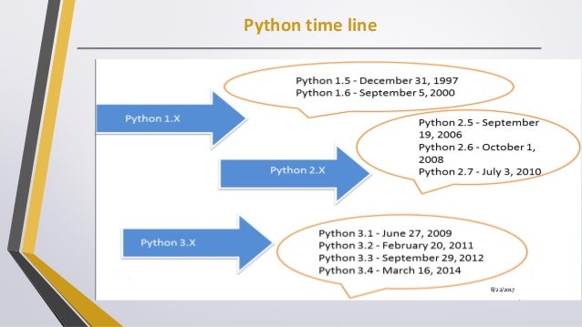 Python final ppt