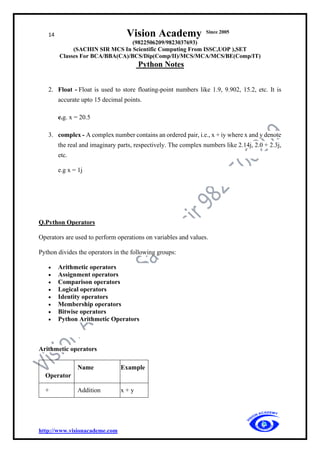 14 Vision Academy Since 2005
(9822506209/9823037693)
(SACHIN SIR MCS In Scientific Computing From ISSC,UOP ),SET
Classes For BCA/BBA(CA)/BCS/Dip(Comp/II)/MCS/MCA/MCS/BE(Comp/IT)
Python Notes
http://www.visionacademe.com
2. Float - Float is used to store floating-point numbers like 1.9, 9.902, 15.2, etc. It is
accurate upto 15 decimal points.
e.g. x = 20.5
3. complex - A complex number contains an ordered pair, i.e., x + iy where x and y denote
the real and imaginary parts, respectively. The complex numbers like 2.14j, 2.0 + 2.3j,
etc.
e.g x = 1j
Q.Python Operators
Operators are used to perform operations on variables and values.
Python divides the operators in the following groups:
• Arithmetic operators
• Assignment operators
• Comparison operators
• Logical operators
• Identity operators
• Membership operators
• Bitwise operators
• Python Arithmetic Operators
Arithmetic operators
Operator
Name Example
+ Addition x + y
 