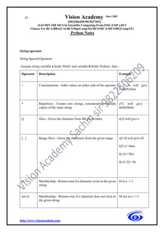 37 Vision Academy Since 2005
(9822506209/9823037693)
(SACHIN SIR MCS In Scientific Computing From ISSC,UOP ),SET
Classes For BCA/BBA(CA)/BCS/Dip(Comp/II)/MCS/MCA/MCS/BE(Comp/IT)
Python Notes
http://www.visionacademe.com
String operator
String Special Operators
Assume string variable a holds 'Hello' and variable b holds 'Python', then −
Operator Description Example
+ Concatenation - Adds values on either side of the operator a + b will give
HelloPython
* Repetition - Creates new strings, concatenating multiple
copies of the same string
a*2 will give -
HelloHello
[] Slice - Gives the character from the given index a[1] will give e
[ : ] Range Slice - Gives the characters from the given range a[1:4] will give ell
b[2:]=>thon
b[:3]=>Pyt
b[-4:-2]=>th
In Membership - Returns true if a character exists in the given
string
H in a =>1
not in Membership - Returns true if a character does not exist in
the given string
M not in a =>1
 