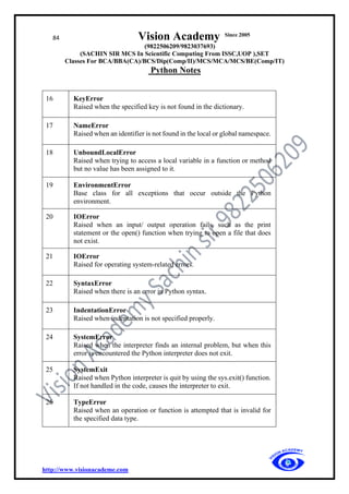 84 Vision Academy Since 2005
(9822506209/9823037693)
(SACHIN SIR MCS In Scientific Computing From ISSC,UOP ),SET
Classes For BCA/BBA(CA)/BCS/Dip(Comp/II)/MCS/MCA/MCS/BE(Comp/IT)
Python Notes
http://www.visionacademe.com
16 KeyError
Raised when the specified key is not found in the dictionary.
17 NameError
Raised when an identifier is not found in the local or global namespace.
18 UnboundLocalError
Raised when trying to access a local variable in a function or method
but no value has been assigned to it.
19 EnvironmentError
Base class for all exceptions that occur outside the Python
environment.
20 IOError
Raised when an input/ output operation fails, such as the print
statement or the open() function when trying to open a file that does
not exist.
21 IOError
Raised for operating system-related errors.
22 SyntaxError
Raised when there is an error in Python syntax.
23 IndentationError
Raised when indentation is not specified properly.
24 SystemError
Raised when the interpreter finds an internal problem, but when this
error is encountered the Python interpreter does not exit.
25 SystemExit
Raised when Python interpreter is quit by using the sys.exit() function.
If not handled in the code, causes the interpreter to exit.
26 TypeError
Raised when an operation or function is attempted that is invalid for
the specified data type.
 