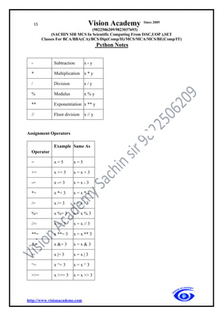 15 Vision Academy Since 2005
(9822506209/9823037693)
(SACHIN SIR MCS In Scientific Computing From ISSC,UOP ),SET
Classes For BCA/BBA(CA)/BCS/Dip(Comp/II)/MCS/MCA/MCS/BE(Comp/IT)
Python Notes
http://www.visionacademe.com
- Subtraction x - y
* Multiplication x * y
/ Division x / y
% Modulus x % y
** Exponentiation x ** y
// Floor division x // y
Assignment Operators
Operator
Example Same As
= x = 5 x = 5
+= x += 3 x = x + 3
-= x -= 3 x = x - 3
*= x *= 3 x = x * 3
/= x /= 3 x = x / 3
%= x %= 3 x = x % 3
//= x //= 3 x = x // 3
**= x **= 3 x = x ** 3
&= x &= 3 x = x & 3
|= x |= 3 x = x | 3
^= x ^= 3 x = x ^ 3
>>= x >>= 3 x = x >> 3
 