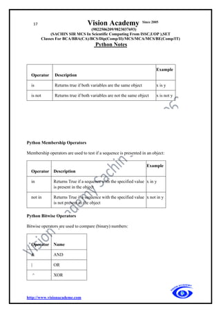 17 Vision Academy Since 2005
(9822506209/9823037693)
(SACHIN SIR MCS In Scientific Computing From ISSC,UOP ),SET
Classes For BCA/BBA(CA)/BCS/Dip(Comp/II)/MCS/MCA/MCS/BE(Comp/IT)
Python Notes
http://www.visionacademe.com
Python Membership Operators
Membership operators are used to test if a sequence is presented in an object:
Operator Description
Example
in Returns True if a sequence with the specified value
is present in the object
x in y
not in Returns True if a sequence with the specified value
is not present in the object
x not in y
Python Bitwise Operators
Bitwise operators are used to compare (binary) numbers:
Operator Name
& AND
| OR
^ XOR
Operator Description
Example
is Returns true if both variables are the same object x is y
is not Returns true if both variables are not the same object x is not y
 