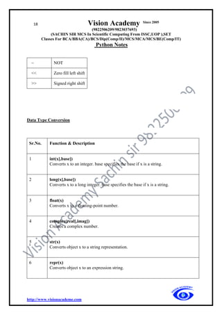 18 Vision Academy Since 2005
(9822506209/9823037693)
(SACHIN SIR MCS In Scientific Computing From ISSC,UOP ),SET
Classes For BCA/BBA(CA)/BCS/Dip(Comp/II)/MCS/MCA/MCS/BE(Comp/IT)
Python Notes
http://www.visionacademe.com
~ NOT
<< Zero fill left shift
>> Signed right shift
Data Type Conversion
Sr.No. Function & Description
1 int(x[,base])
Converts x to an integer. base specifies the base if x is a string.
2 long(x[,base])
Converts x to a long integer. base specifies the base if x is a string.
3 float(x)
Converts x to a floating-point number.
4 complex(real[,imag])
Creates a complex number.
5 str(x)
Converts object x to a string representation.
6 repr(x)
Converts object x to an expression string.
 