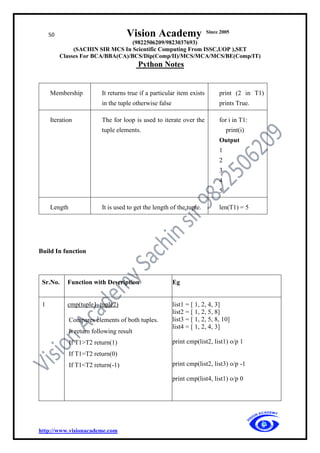 50 Vision Academy Since 2005
(9822506209/9823037693)
(SACHIN SIR MCS In Scientific Computing From ISSC,UOP ),SET
Classes For BCA/BBA(CA)/BCS/Dip(Comp/II)/MCS/MCA/MCS/BE(Comp/IT)
Python Notes
http://www.visionacademe.com
Membership It returns true if a particular item exists
in the tuple otherwise false
print (2 in T1)
prints True.
Iteration The for loop is used to iterate over the
tuple elements.
for i in T1:
print(i)
Output
1
2
3
4
5
Length It is used to get the length of the tuple. len(T1) = 5
Build In function
Sr.No. Function with Description Eg
1 cmp(tuple1, tuple2)
Compares elements of both tuples.
It return following result
If T1>T2 return(1)
If T1=T2 return(0)
If T1<T2 return(-1)
list1 = [ 1, 2, 4, 3]
list2 = [ 1, 2, 5, 8]
list3 = [ 1, 2, 5, 8, 10]
list4 = [ 1, 2, 4, 3]
print cmp(list2, list1) o/p 1
print cmp(list2, list3) o/p -1
print cmp(list4, list1) o/p 0
 
