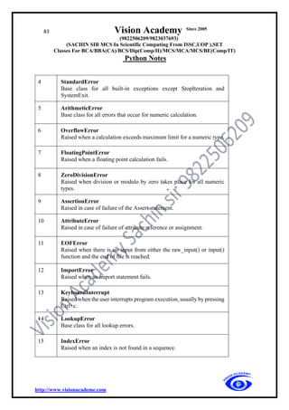 83 Vision Academy Since 2005
(9822506209/9823037693)
(SACHIN SIR MCS In Scientific Computing From ISSC,UOP ),SET
Classes For BCA/BBA(CA)/BCS/Dip(Comp/II)/MCS/MCA/MCS/BE(Comp/IT)
Python Notes
http://www.visionacademe.com
4 StandardError
Base class for all built-in exceptions except StopIteration and
SystemExit.
5 ArithmeticError
Base class for all errors that occur for numeric calculation.
6 OverflowError
Raised when a calculation exceeds maximum limit for a numeric type.
7 FloatingPointError
Raised when a floating point calculation fails.
8 ZeroDivisionError
Raised when division or modulo by zero takes place for all numeric
types.
9 AssertionError
Raised in case of failure of the Assert statement.
10 AttributeError
Raised in case of failure of attribute reference or assignment.
11 EOFError
Raised when there is no input from either the raw_input() or input()
function and the end of file is reached.
12 ImportError
Raised when an import statement fails.
13 KeyboardInterrupt
Raised when the user interrupts program execution, usually by pressing
Ctrl+c.
14 LookupError
Base class for all lookup errors.
15 IndexError
Raised when an index is not found in a sequence.
 