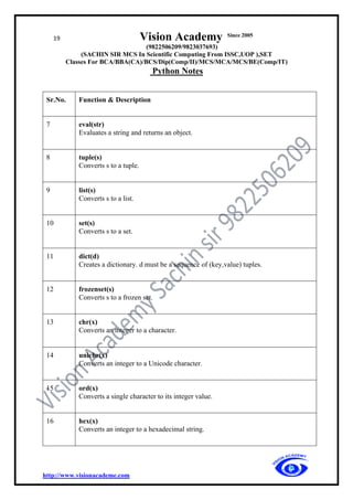 19 Vision Academy Since 2005
(9822506209/9823037693)
(SACHIN SIR MCS In Scientific Computing From ISSC,UOP ),SET
Classes For BCA/BBA(CA)/BCS/Dip(Comp/II)/MCS/MCA/MCS/BE(Comp/IT)
Python Notes
http://www.visionacademe.com
Sr.No. Function & Description
7 eval(str)
Evaluates a string and returns an object.
8 tuple(s)
Converts s to a tuple.
9 list(s)
Converts s to a list.
10 set(s)
Converts s to a set.
11 dict(d)
Creates a dictionary. d must be a sequence of (key,value) tuples.
12 frozenset(s)
Converts s to a frozen set.
13 chr(x)
Converts an integer to a character.
14 unichr(x)
Converts an integer to a Unicode character.
15 ord(x)
Converts a single character to its integer value.
16 hex(x)
Converts an integer to a hexadecimal string.
 