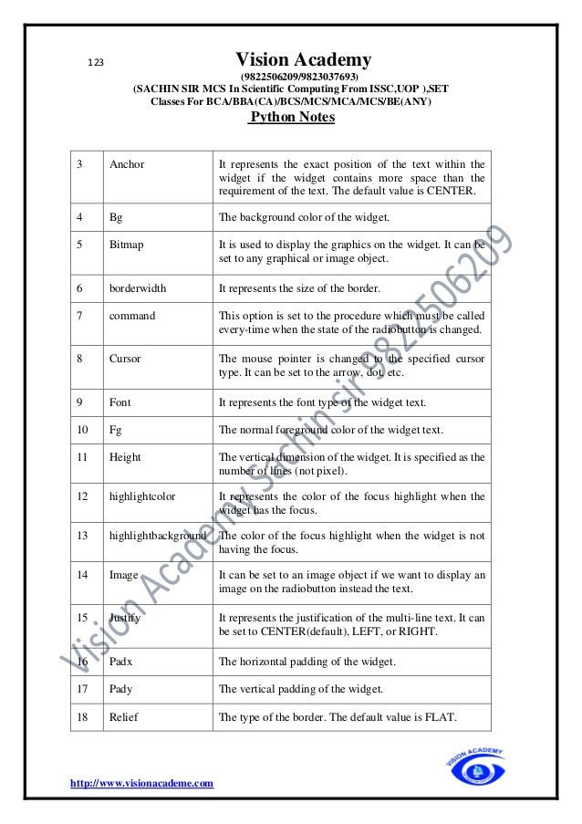 123 Vision Academy
(9822506209/9823037693)
(SACHIN SIR MCS In Scientific Computing From ISSC,UOP ),SET
Classes For BCA/BBA(CA)/BCS/MCS/MCA/MCS/BE(ANY)
Python Notes
http://www.visionacademe.com
3 Anchor It represents the exact position of the text within the
widget if the widget contains more space than the
requirement of the text. The default value is CENTER.
4 Bg The background color of the widget.
5 Bitmap It is used to display the graphics on the widget. It can be
set to any graphical or image object.
6 borderwidth It represents the size of the border.
7 command This option is set to the procedure which must be called
every-time when the state of the radiobutton is changed.
8 Cursor The mouse pointer is changed to the specified cursor
type. It can be set to the arrow, dot, etc.
9 Font It represents the font type of the widget text.
10 Fg The normal foreground color of the widget text.
11 Height The vertical dimension of the widget. It is specified as the
number of lines (not pixel).
12 highlightcolor It represents the color of the focus highlight when the
widget has the focus.
13 highlightbackground The color of the focus highlight when the widget is not
having the focus.
14 Image It can be set to an image object if we want to display an
image on the radiobutton instead the text.
15 Justify It represents the justification of the multi-line text. It can
be set to CENTER(default), LEFT, or RIGHT.
16 Padx The horizontal padding of the widget.
17 Pady The vertical padding of the widget.
18 Relief The type of the border. The default value is FLAT.
 
