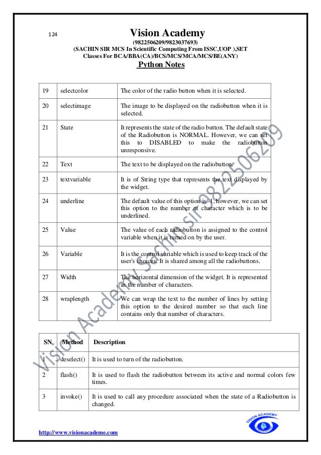 124 Vision Academy
(9822506209/9823037693)
(SACHIN SIR MCS In Scientific Computing From ISSC,UOP ),SET
Classes For BCA/BBA(CA)/BCS/MCS/MCA/MCS/BE(ANY)
Python Notes
http://www.visionacademe.com
19 selectcolor The color of the radio button when it is selected.
20 selectimage The image to be displayed on the radiobutton when it is
selected.
21 State It represents the state of the radio button. The default state
of the Radiobutton is NORMAL. However, we can set
this to DISABLED to make the radiobutton
unresponsive.
22 Text The text to be displayed on the radiobutton.
23 textvariable It is of String type that represents the text displayed by
the widget.
24 underline The default value of this option is -1, however, we can set
this option to the number of character which is to be
underlined.
25 Value The value of each radiobutton is assigned to the control
variable when it is turned on by the user.
26 Variable It is the control variable which is used to keep track of the
user's choices. It is shared among all the radiobuttons.
27 Width The horizontal dimension of the widget. It is represented
as the number of characters.
28 wraplength We can wrap the text to the number of lines by setting
this option to the desired number so that each line
contains only that number of characters.
SN Method Description
1 deselect() It is used to turn of the radiobutton.
2 flash() It is used to flash the radiobutton between its active and normal colors few
times.
3 invoke() It is used to call any procedure associated when the state of a Radiobutton is
changed.
 