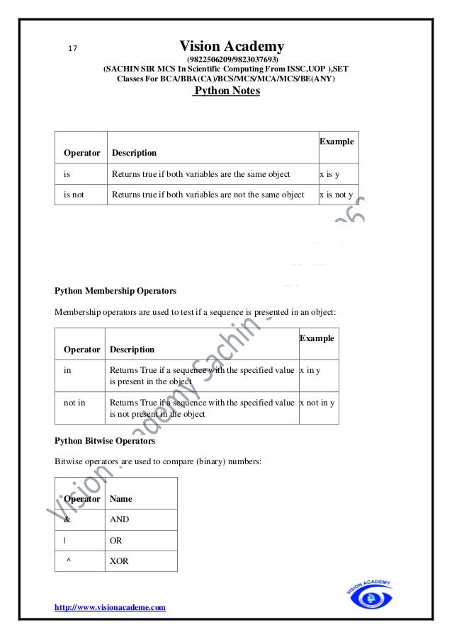 17 Vision Academy
(9822506209/9823037693)
(SACHIN SIR MCS In Scientific Computing From ISSC,UOP ),SET
Classes For BCA/BBA(CA)/BCS/MCS/MCA/MCS/BE(ANY)
Python Notes
http://www.visionacademe.com
Python Membership Operators
Membership operators are used to test if a sequence is presented in an object:
Operator Description
Example
in Returns True if a sequence with the specified value
is present in the object
x in y
not in Returns True if a sequence with the specified value
is not present in the object
x not in y
Python Bitwise Operators
Bitwise operators are used to compare (binary) numbers:
Operator Name
& AND
| OR
^ XOR
Operator Description
Example
is Returns true if both variables are the same object x is y
is not Returns true if both variables are not the same object x is not y
 