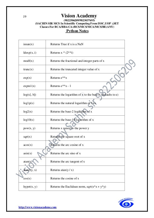 29 Vision Academy
(9822506209/9823037693)
(SACHIN SIR MCS In Scientific Computing From ISSC,UOP ),SET
Classes For BCA/BBA(CA)/BCS/MCS/MCA/MCS/BE(ANY)
Python Notes
http://www.visionacademe.com
isnan(x) Returns True if x is a NaN
ldexp(x, i) Returns x * (2**i)
modf(x) Returns the fractional and integer parts of x
trunc(x) Returns the truncated integer value of x
exp(x) Returns e**x
expm1(x) Returns e**x - 1
log(x[, b]) Returns the logarithm of x to the base b (defaults to e)
log1p(x) Returns the natural logarithm of 1+x
log2(x) Returns the base-2 logarithm of x
log10(x) Returns the base-10 logarithm of x
pow(x, y) Returns x raised to the power y
sqrt(x) Returns the square root of x
acos(x) Returns the arc cosine of x
asin(x) Returns the arc sine of x
atan(x) Returns the arc tangent of x
atan2(y, x) Returns atan(y / x)
cos(x) Returns the cosine of x
hypot(x, y) Returns the Euclidean norm, sqrt(x*x + y*y)
 
