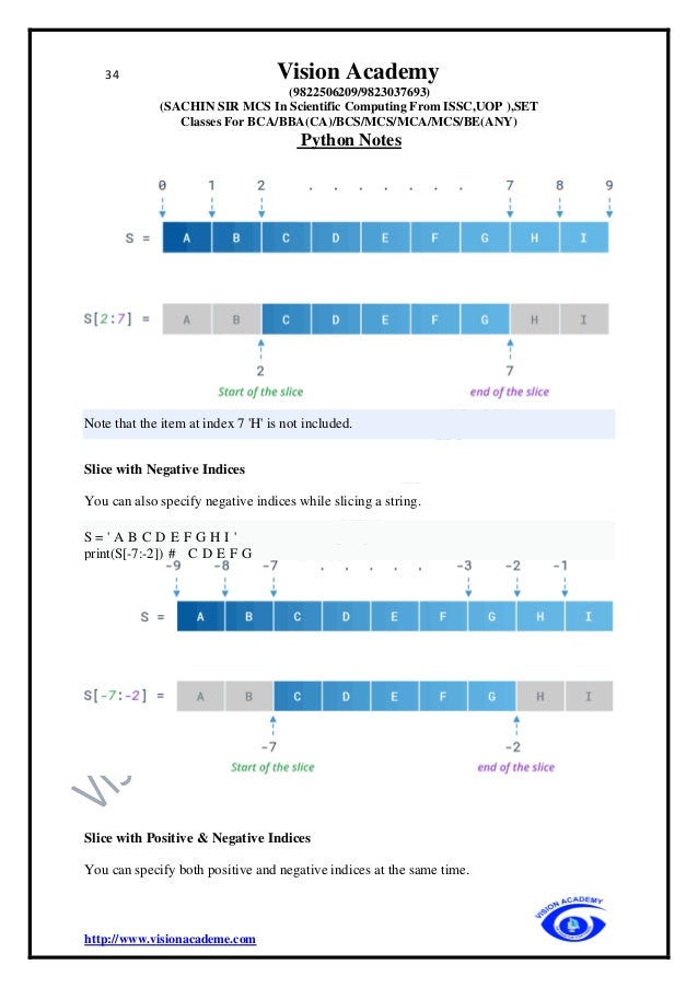 34 Vision Academy
(9822506209/9823037693)
(SACHIN SIR MCS In Scientific Computing From ISSC,UOP ),SET
Classes For BCA/BBA(CA)/BCS/MCS/MCA/MCS/BE(ANY)
Python Notes
http://www.visionacademe.com
Note that the item at index 7 'H' is not included.
Slice with Negative Indices
You can also specify negative indices while slicing a string.
S = ' A B C D E F G H I '
print(S[-7:-2]) # C D E F G
Slice with Positive & Negative Indices
You can specify both positive and negative indices at the same time.
 