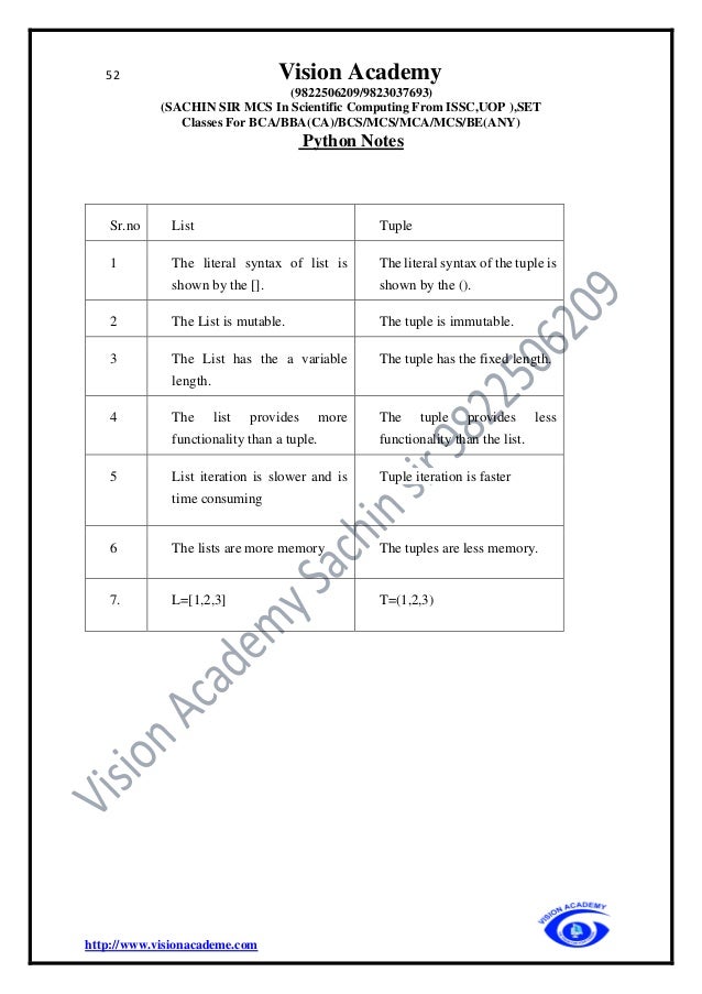 52 Vision Academy
(9822506209/9823037693)
(SACHIN SIR MCS In Scientific Computing From ISSC,UOP ),SET
Classes For BCA/BBA(CA)/BCS/MCS/MCA/MCS/BE(ANY)
Python Notes
http://www.visionacademe.com
Sr.no List Tuple
1 The literal syntax of list is
shown by the [].
The literal syntax of the tuple is
shown by the ().
2 The List is mutable. The tuple is immutable.
3 The List has the a variable
length.
The tuple has the fixed length.
4 The list provides more
functionality than a tuple.
The tuple provides less
functionality than the list.
5 List iteration is slower and is
time consuming
Tuple iteration is faster
6 The lists are more memory The tuples are less memory.
7. L=[1,2,3] T=(1,2,3)
 