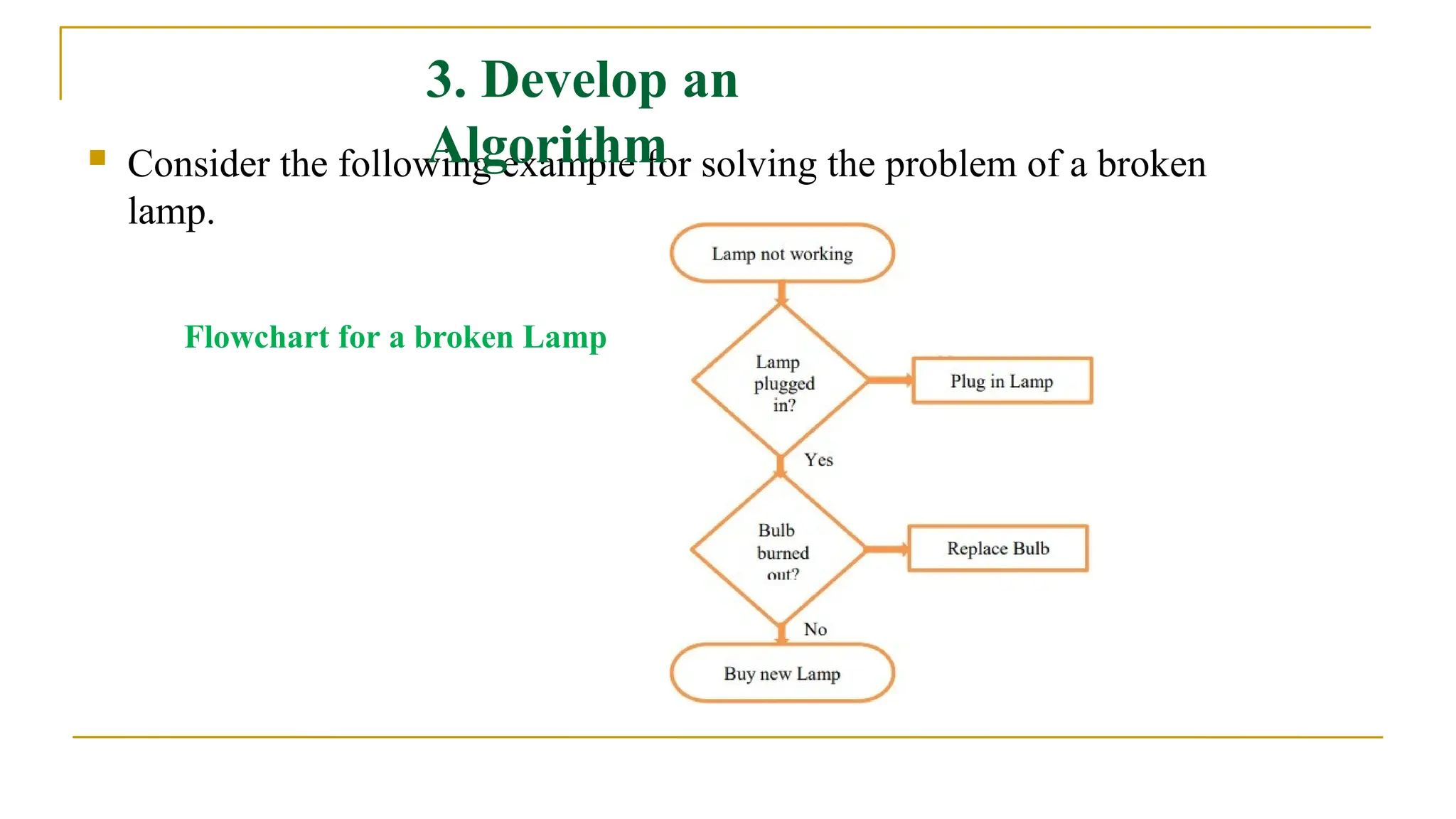 Python first year btech Algorithmic thinking with python | PPTX