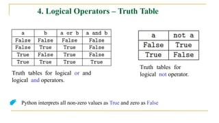 Python first year btech Algorithmic thinking with python | PPTX