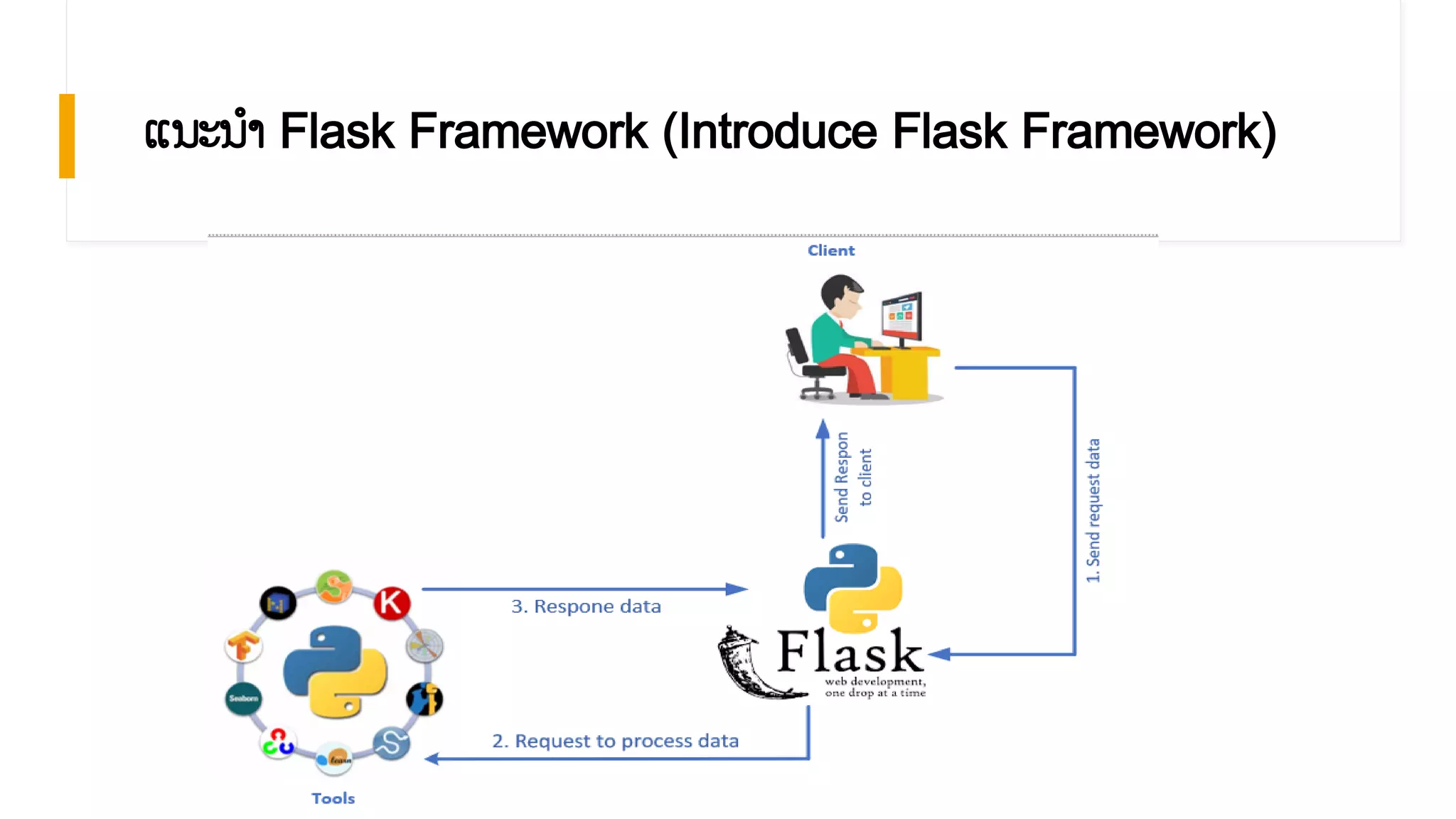 Python Flask Framework | PPT