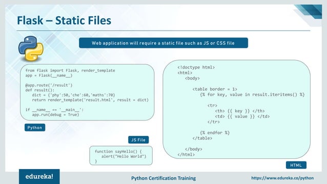 Python Flask Tutorial For Beginners | Flask Web Development Tutorial ...