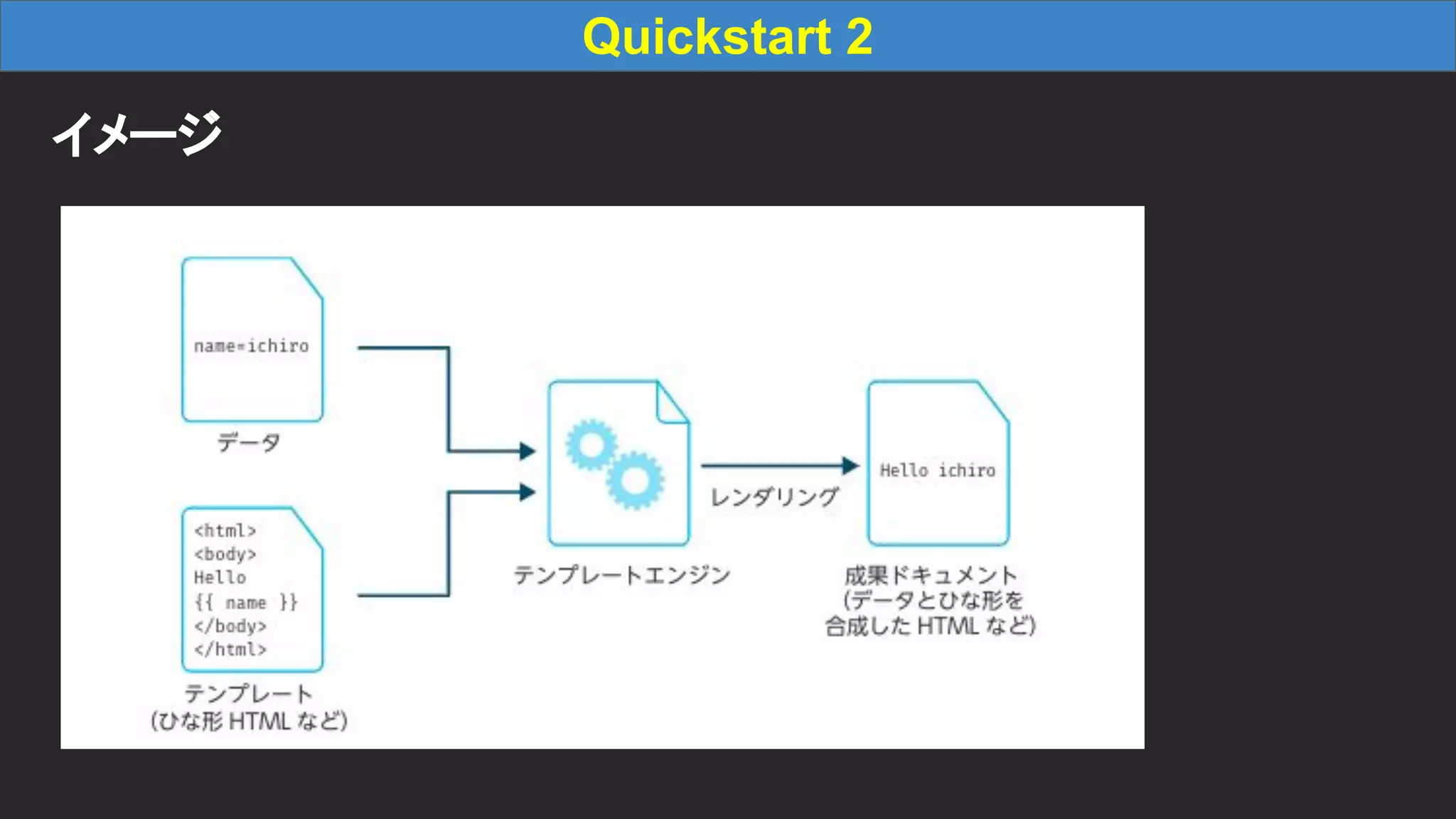 Quickstart 2 イメージ 