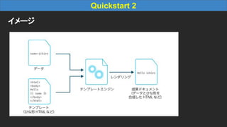 Quickstart 2
イメージ
 