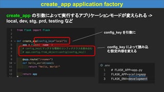 create_app application factory
create_app の引数によって実行するアプリケーションモードが変えられる ->
local, dev, stg, prd, testing など
config_key を引数に
config_key によって読み込
む設定内容を変える
 