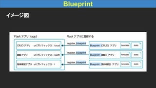 Blueprint
イメージ図
 