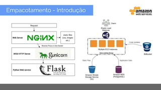 Copyright 2015 Google Inc
Empacotamento - Introdução
 