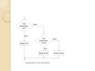 Python Flow Control | PPT