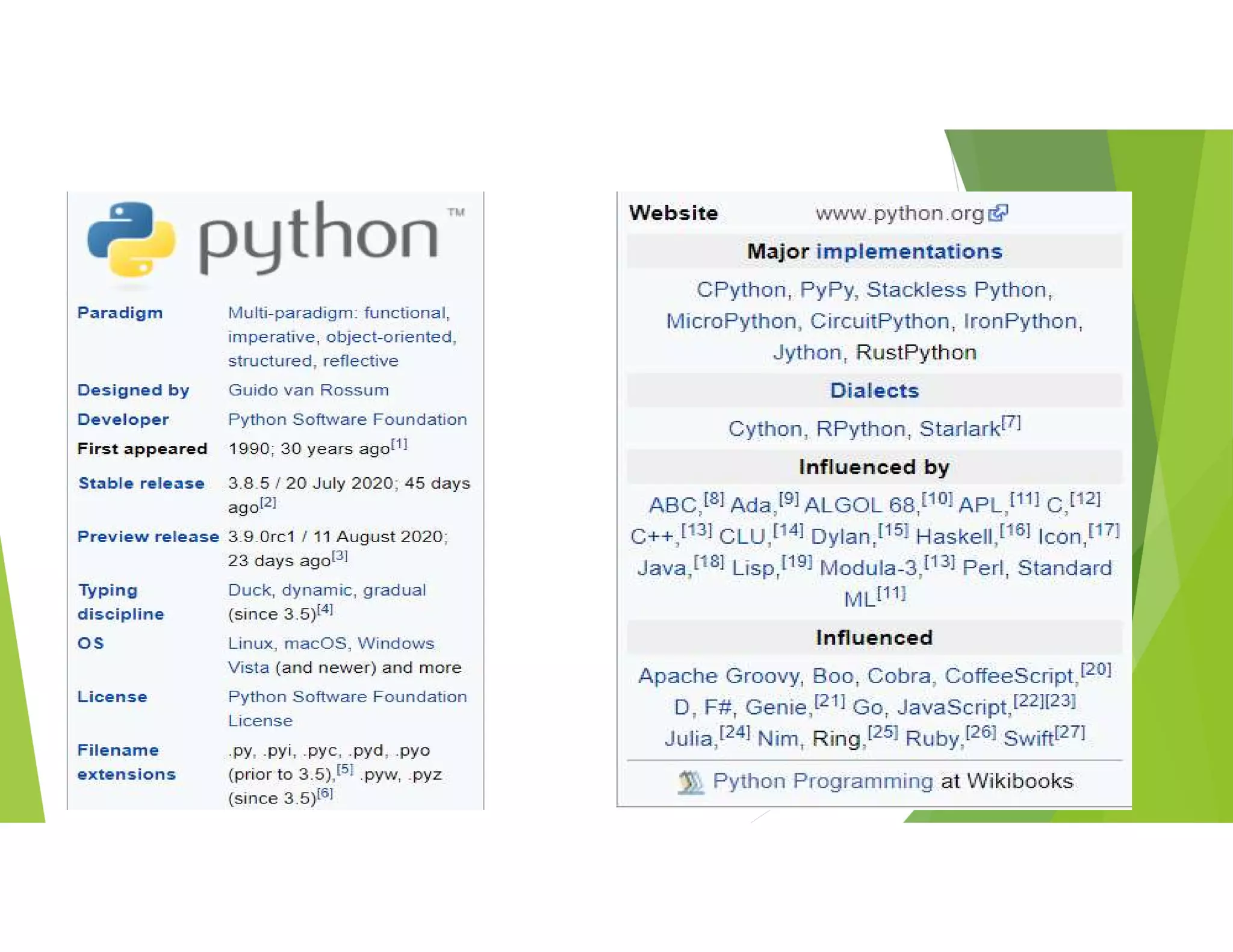 Python for beginners | PPT