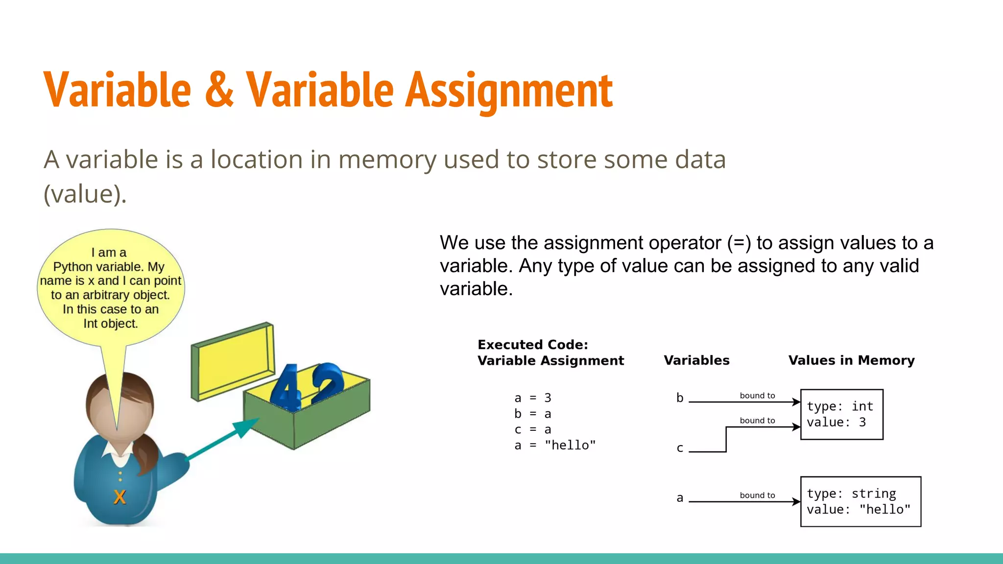 Variable & Variable Assignment
A variable is a location in memory used to store some data
(value).
We use the assignment operator (=) to assign values to a
variable. Any type of value can be assigned to any valid
variable.
 