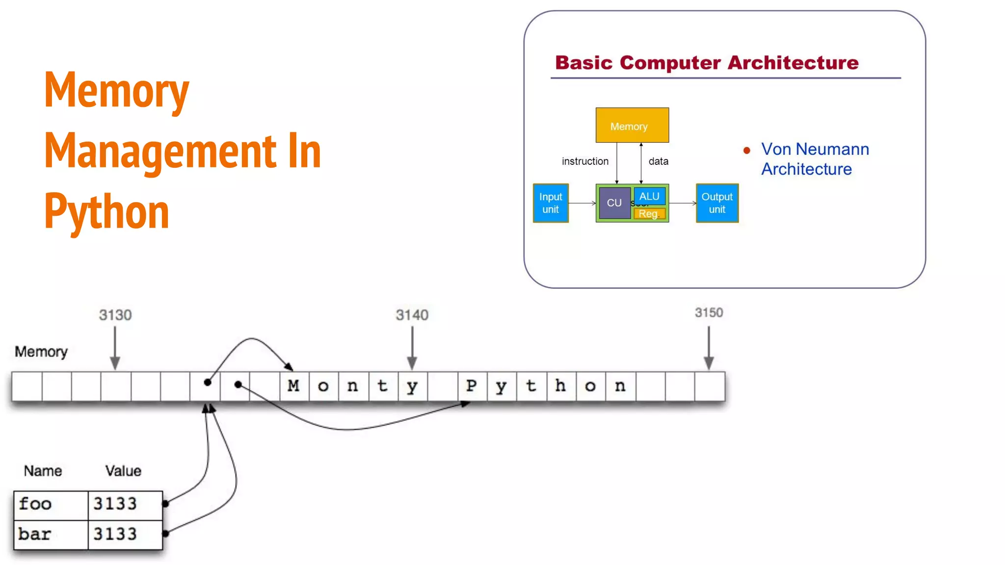 Memory
Management In
Python
 
