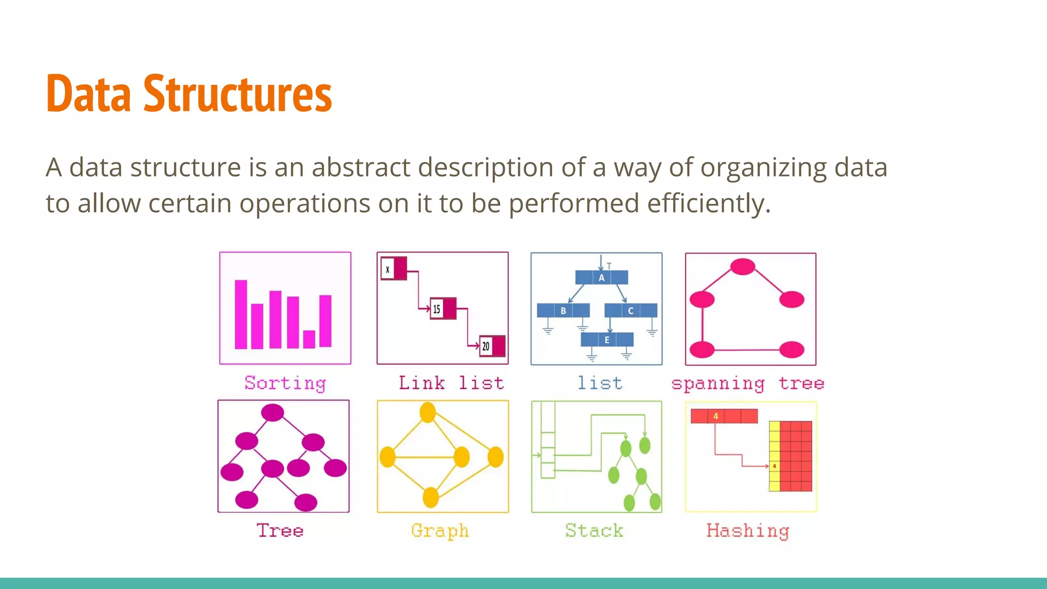 Data Structures
A data structure is an abstract description of a way of organizing data
to allow certain operations on it to be performed efficiently.
 