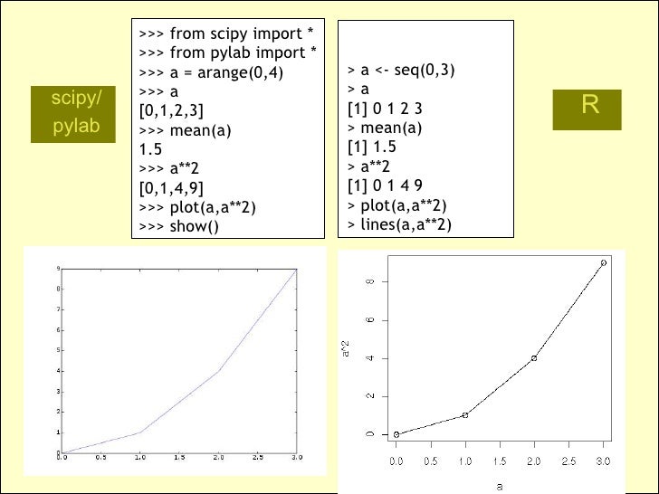 Python for Chemistry