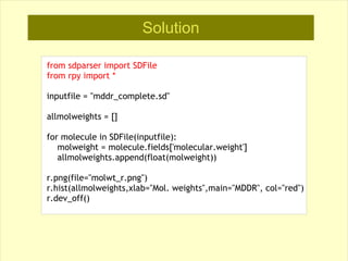 Python for Chemistry | PDF