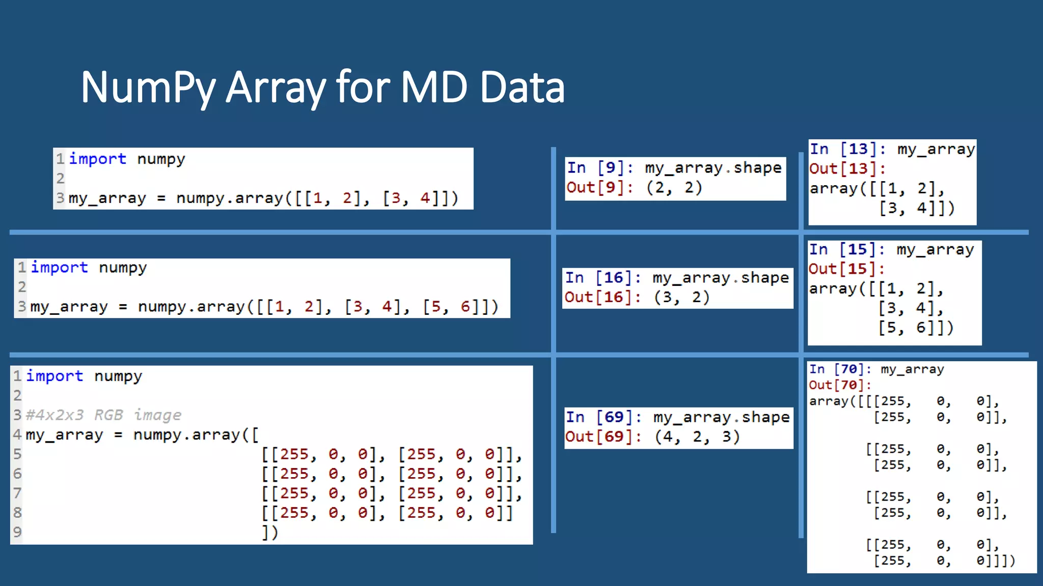 NumPy Array for MD Data
 